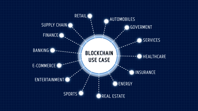 blockchain-examples-applications-banner