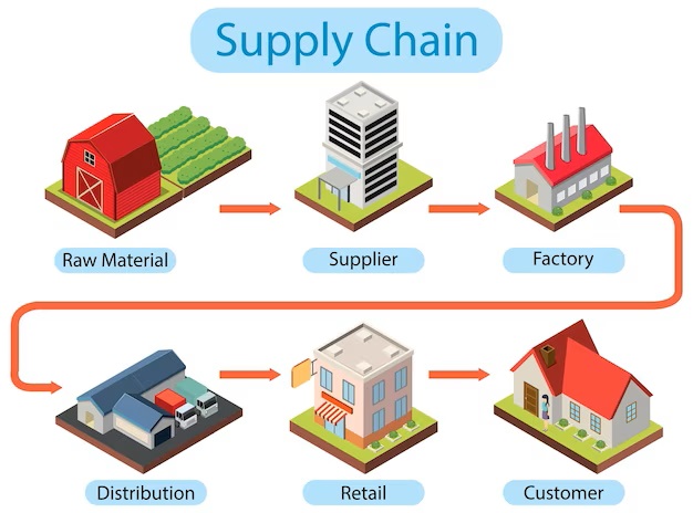diagram-supply-chain-management