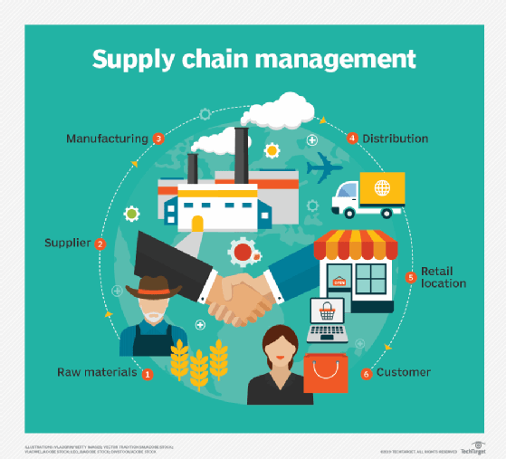 ERP supply chain management mobile